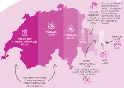 12.Sources-approvisionnment-Suisse